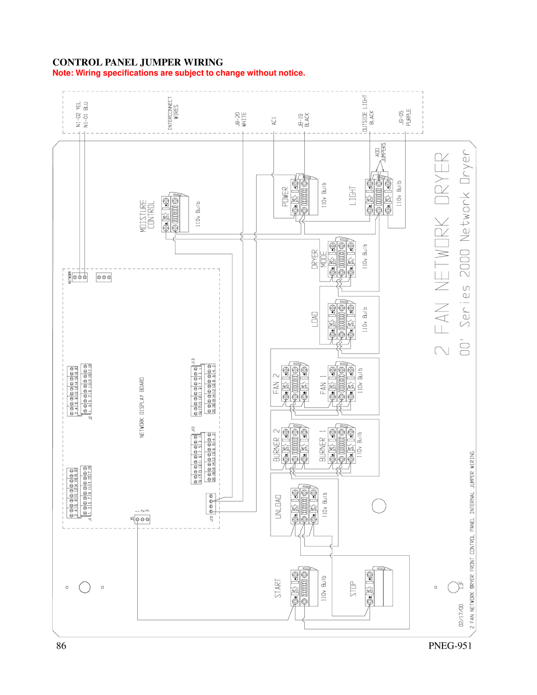 GSI Outdoors PNEG-951 manual Control Panel Jumper Wiring 