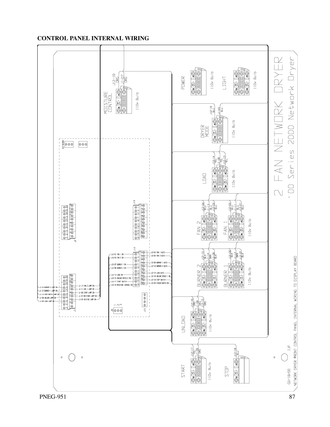 GSI Outdoors PNEG-951 manual Control Panel Internal Wiring 