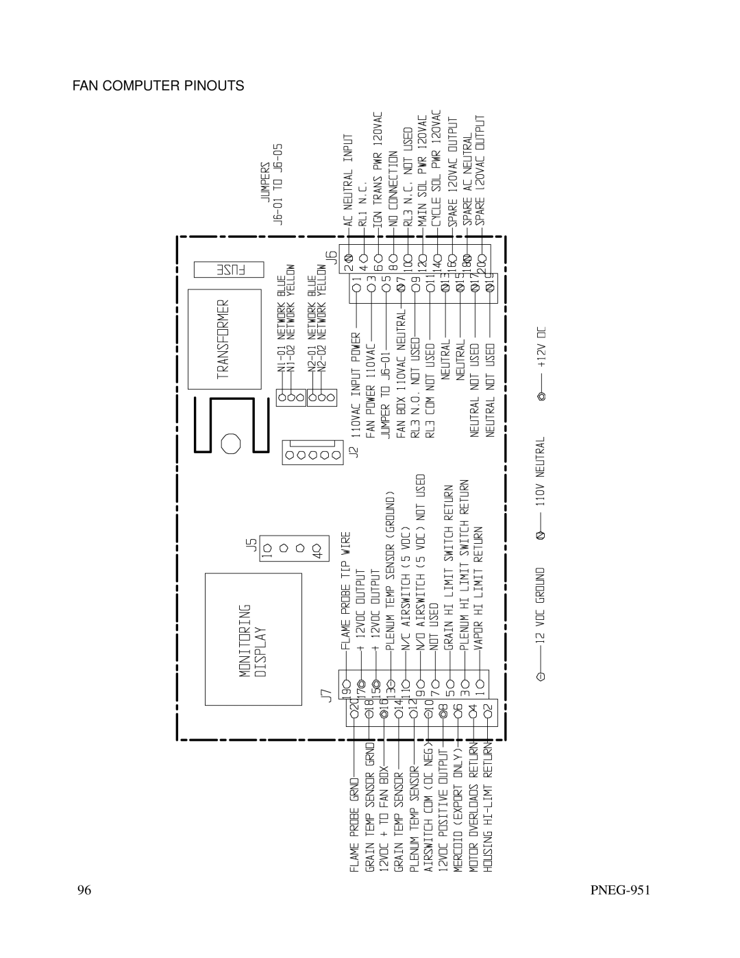 GSI Outdoors PNEG-951 manual FAN Computer Pinouts 