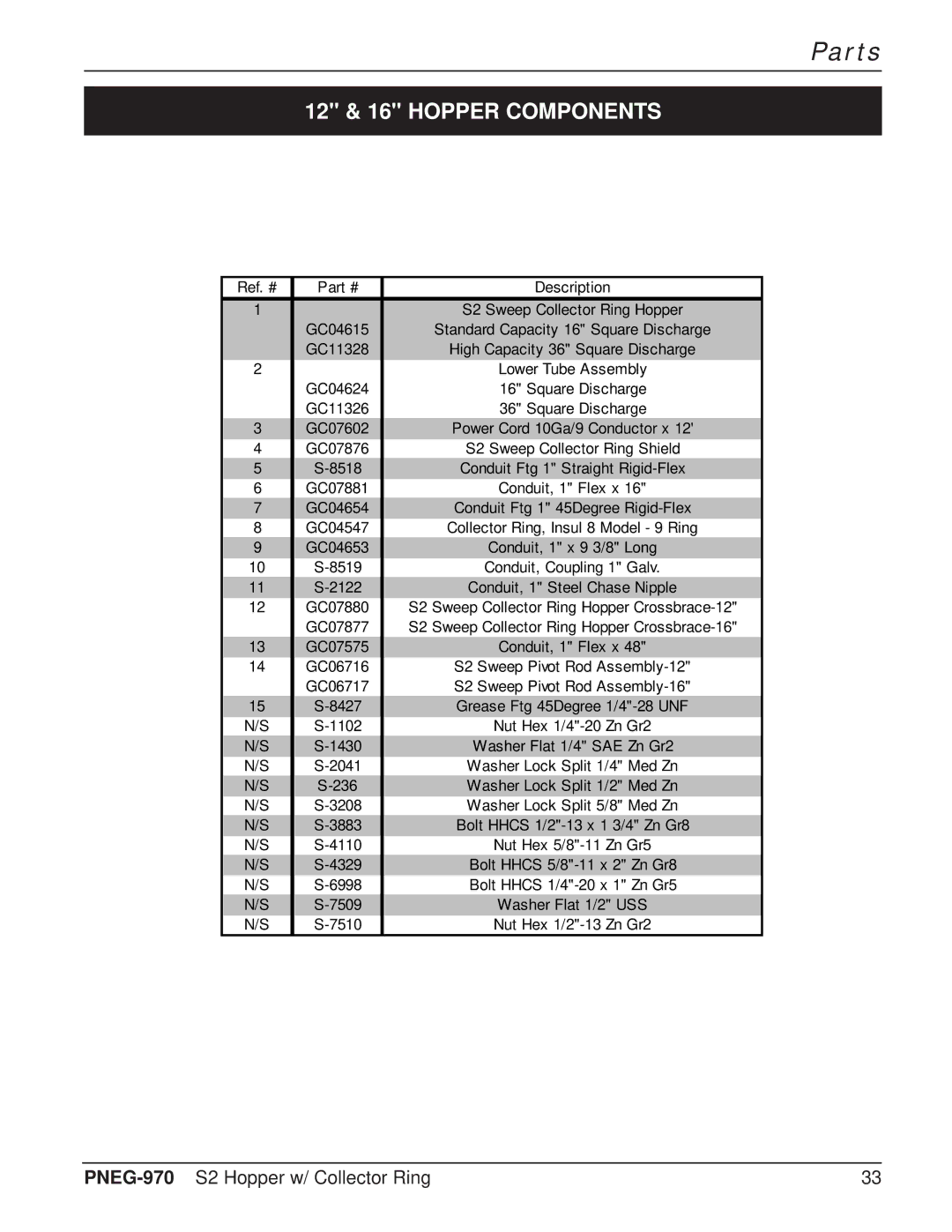 GSI Outdoors PNEG-970 operation manual 12 & 16 Hopper Components 