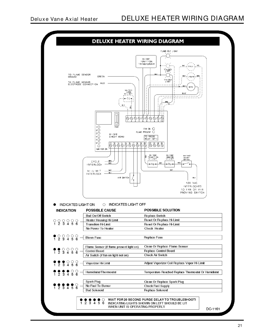 GSI Outdoors VHC, VLC owner manual Deluxe Vane Axial Heater Deluxe Heater Wiring Diagram 