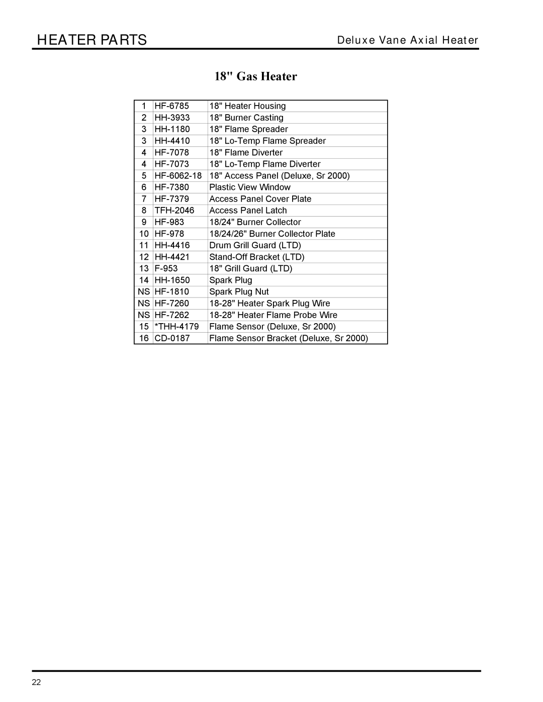 GSI Outdoors VLC, VHC owner manual Heater Parts, Gas Heater 