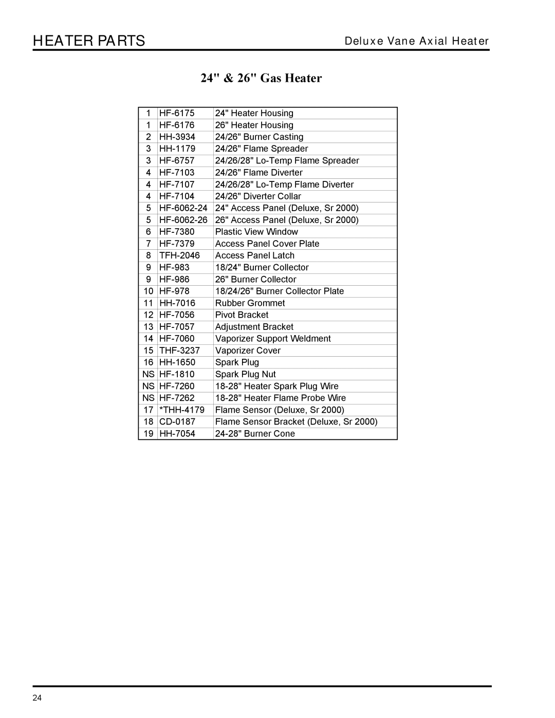 GSI Outdoors VLC, VHC owner manual 24 & 26 Gas Heater 