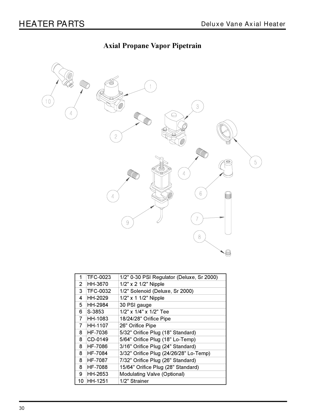 GSI Outdoors VLC, VHC owner manual Axial Propane Vapor Pipetrain 