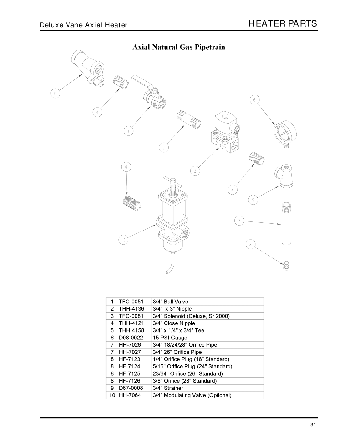 GSI Outdoors VHC, VLC owner manual Axial Natural Gas Pipetrain 