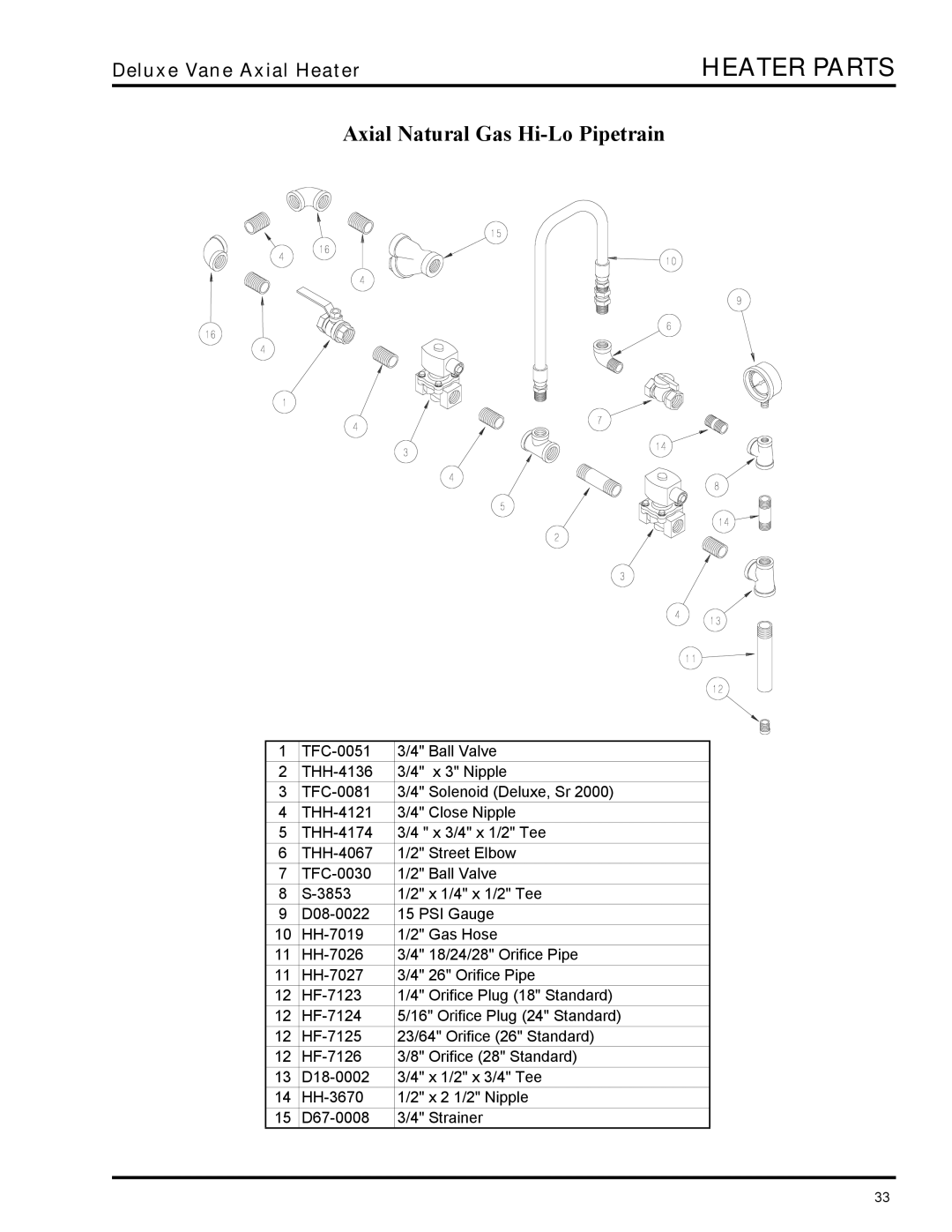 GSI Outdoors VHC, VLC owner manual Axial Natural Gas Hi-Lo Pipetrain 