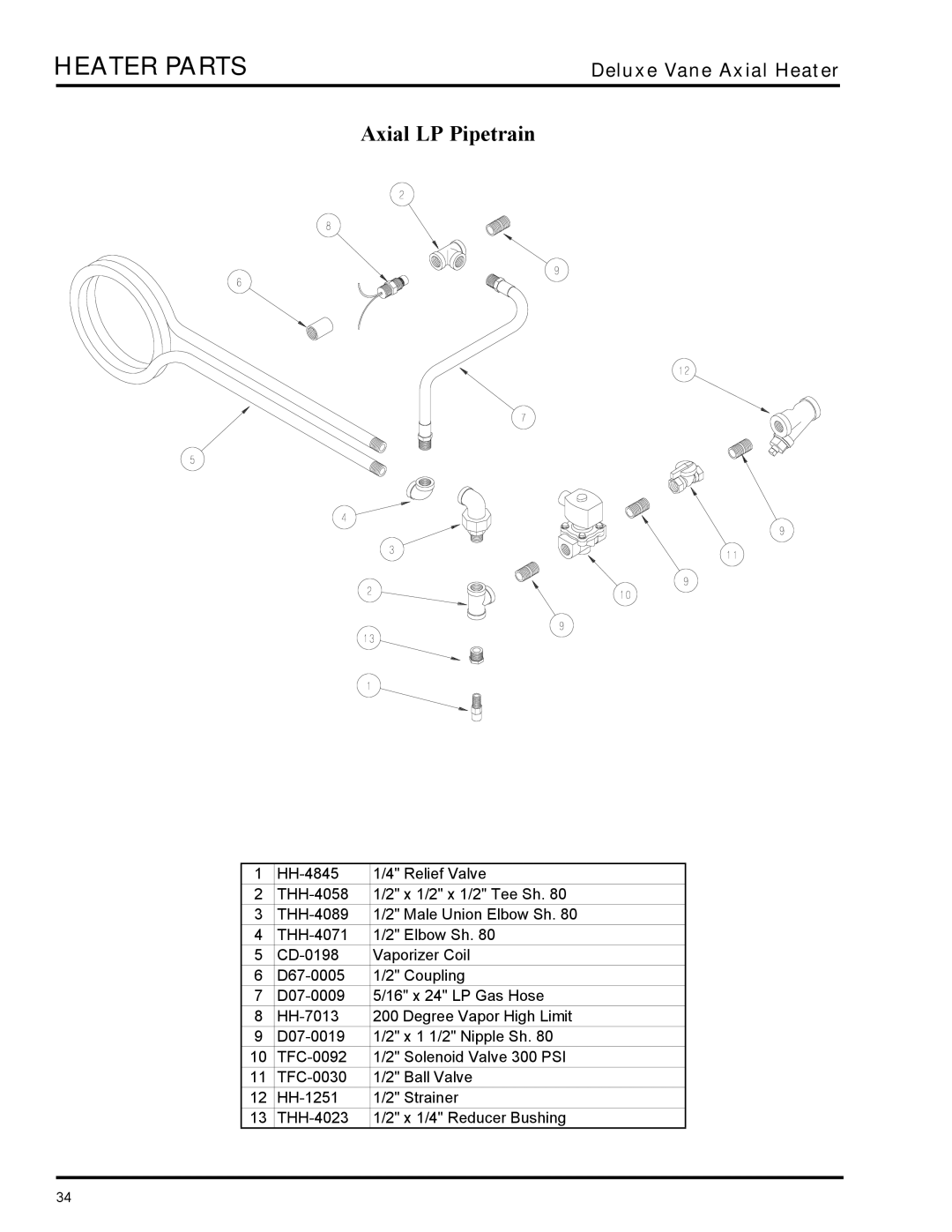 GSI Outdoors VLC, VHC owner manual Axial LP Pipetrain 