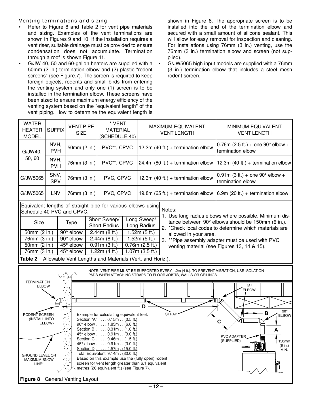 GSW 319594-000 manual Venting terminations and sizing 