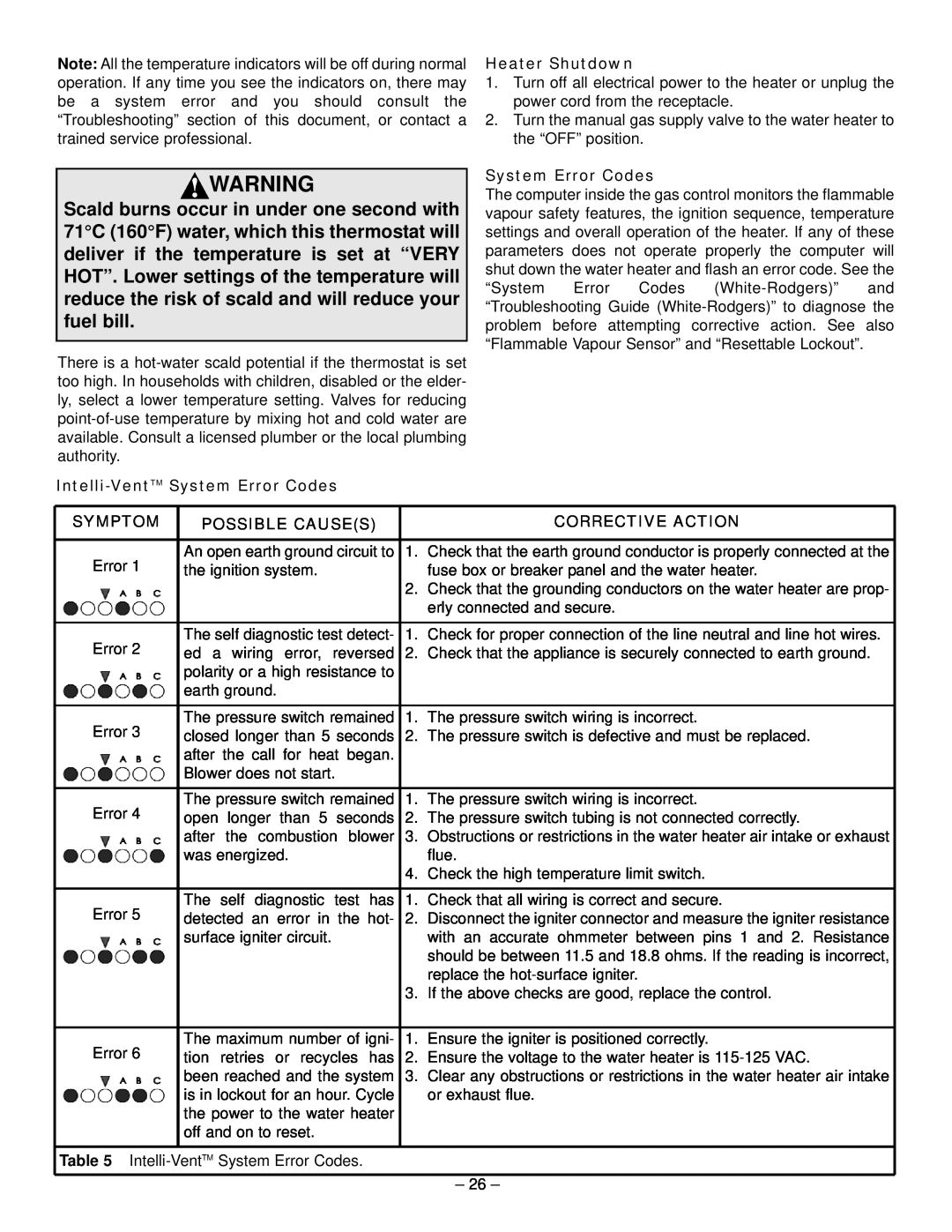 GSW 319594-000 manual Intelli-VentTM System Error Codes, Symptom, Possible Causes, Corrective Action, Heater Shutdown 