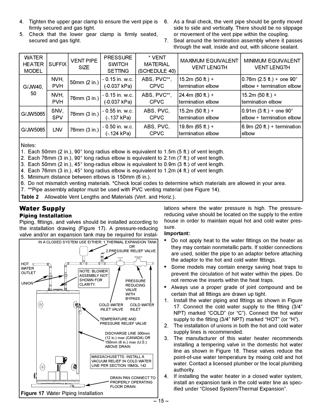 GSW 5065 manual Water Supply, Piping Installation 