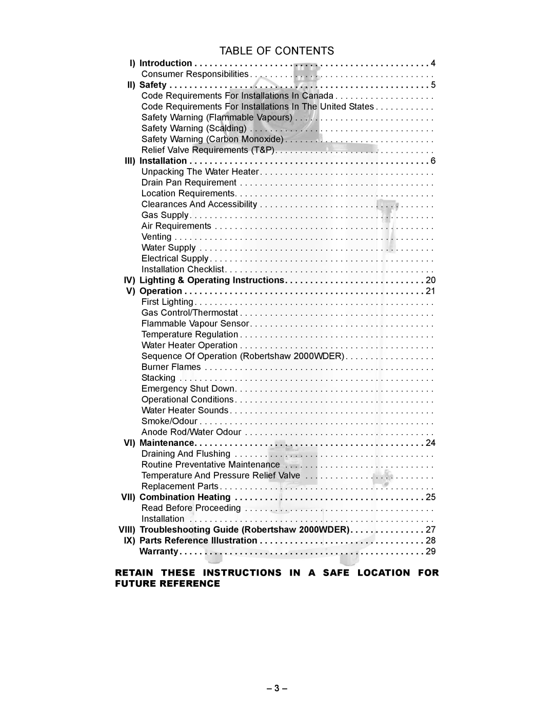 GSW 5065 manual Table Of Contents 