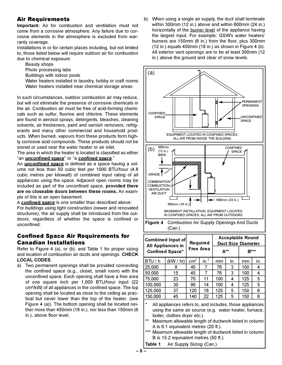 GSW 5065 Confined Space Air Requirements for, Canadian Installations, “an unconfined space” or “a confined space.” 