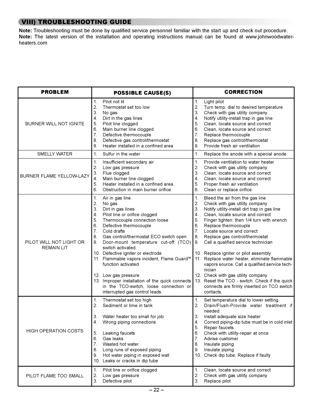 GSW 72090 manual Viii Troubleshooting Guide, Problem Possible Causes Correction 