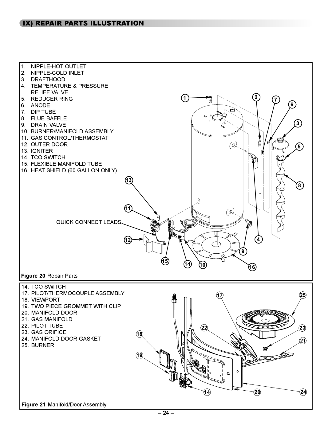 GSW 72090 manual Ix Repair Parts Illustration 