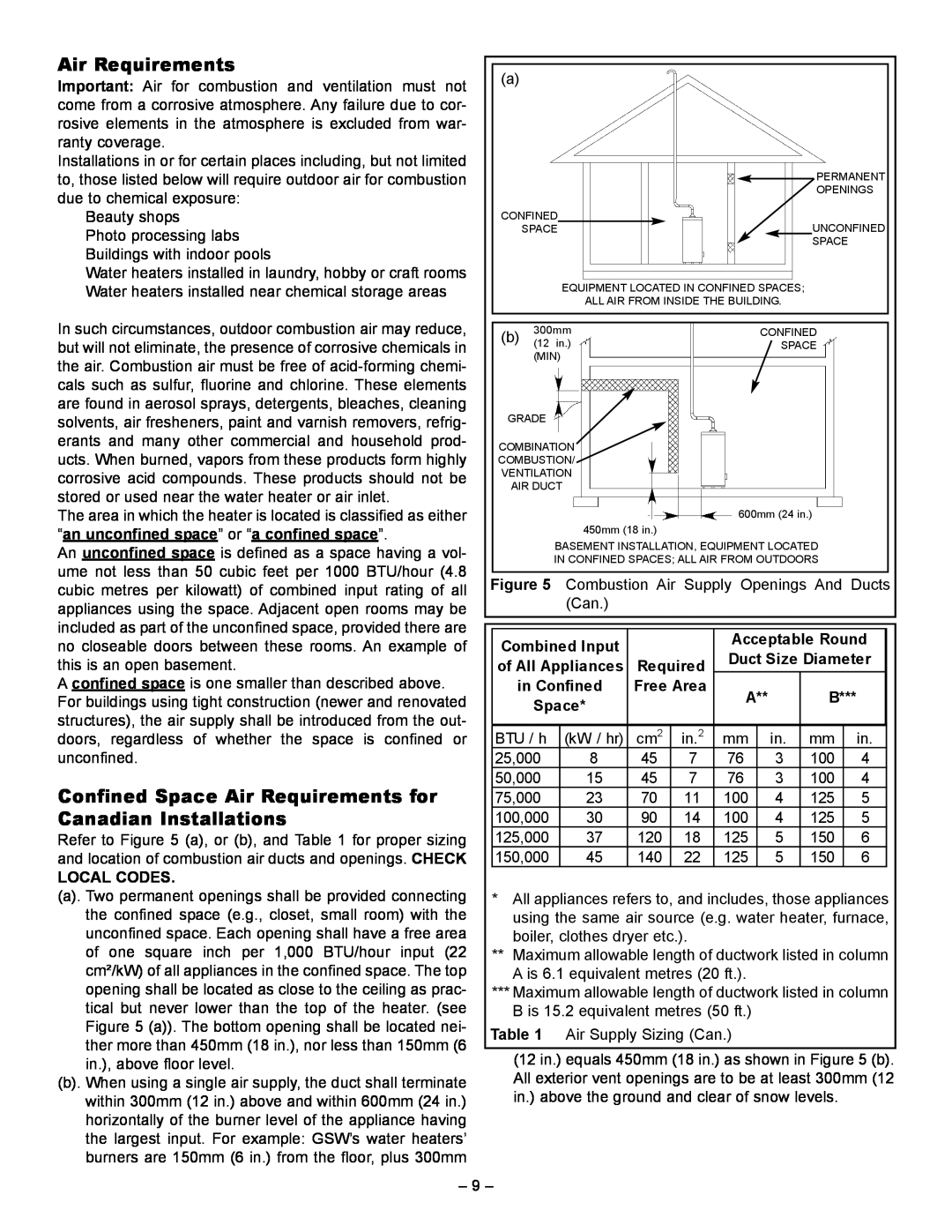 GSW 72090 manual Air Requirements 