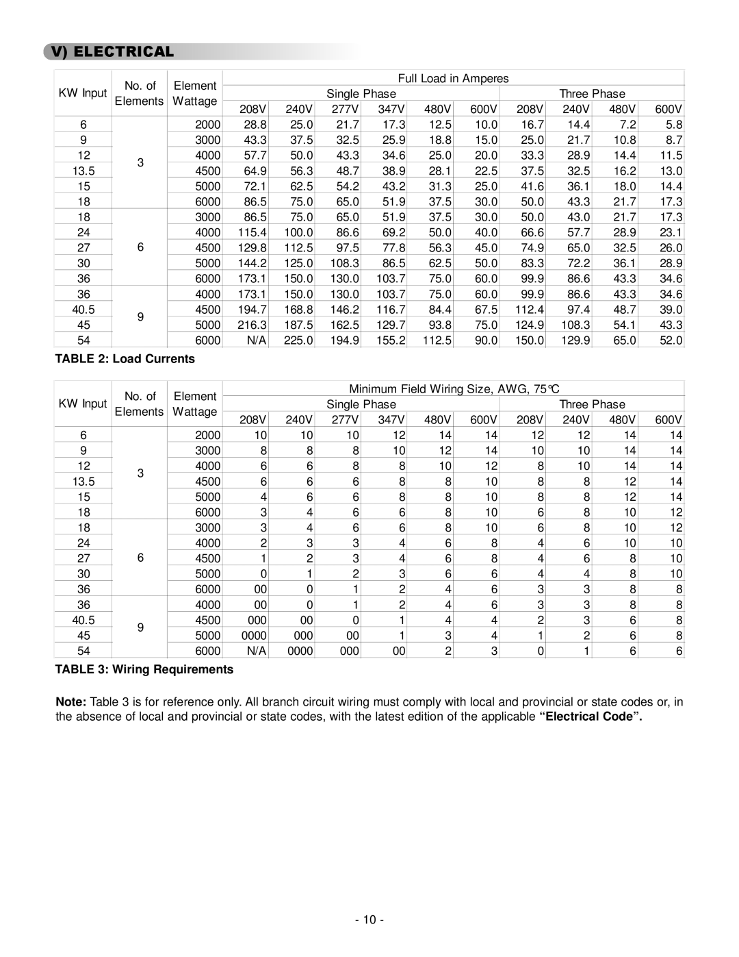 GSW 73992 warranty Electrical, Load Currents, Wiring Requirements 