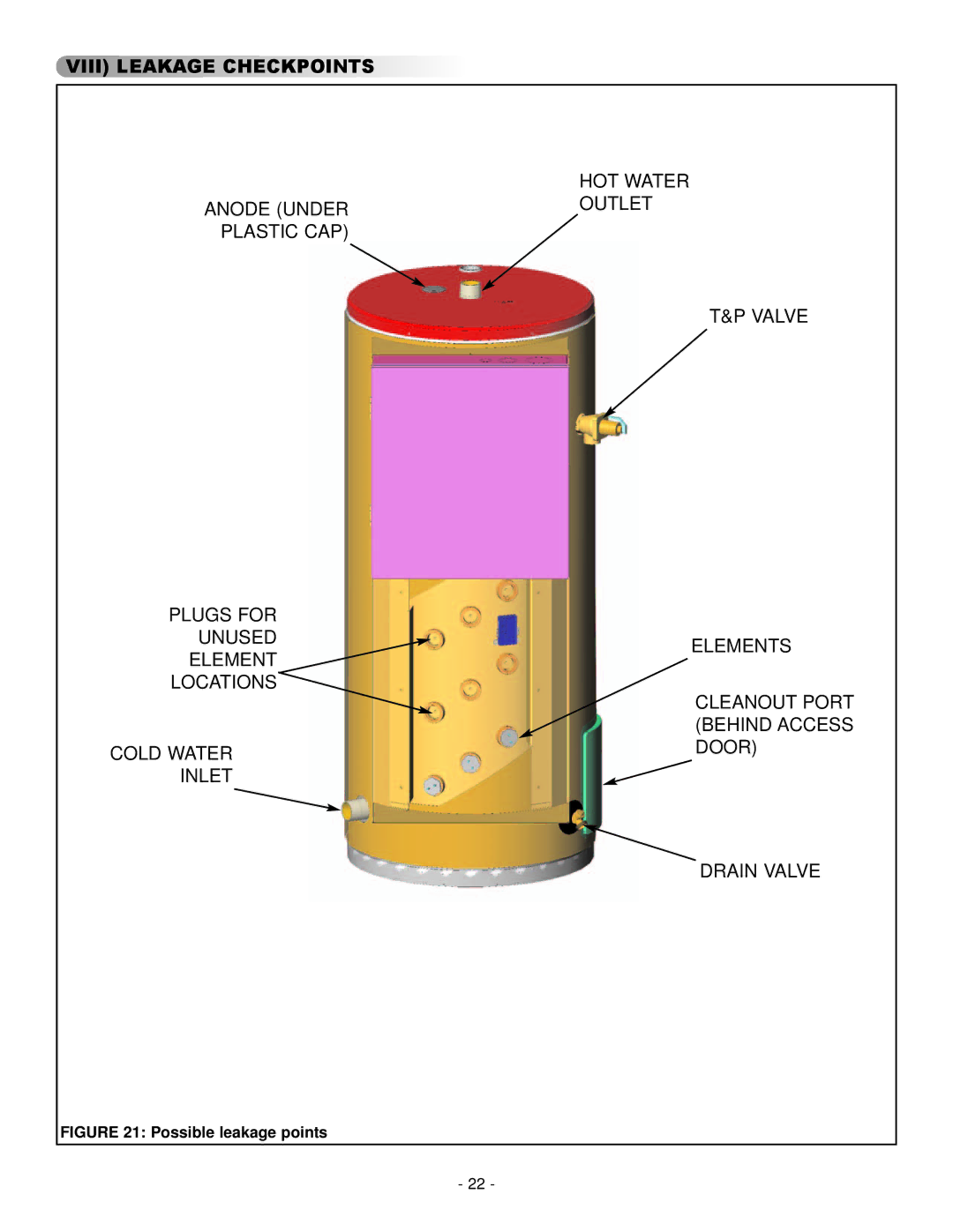 GSW 73992 warranty Viii Leakage Checkpoints 