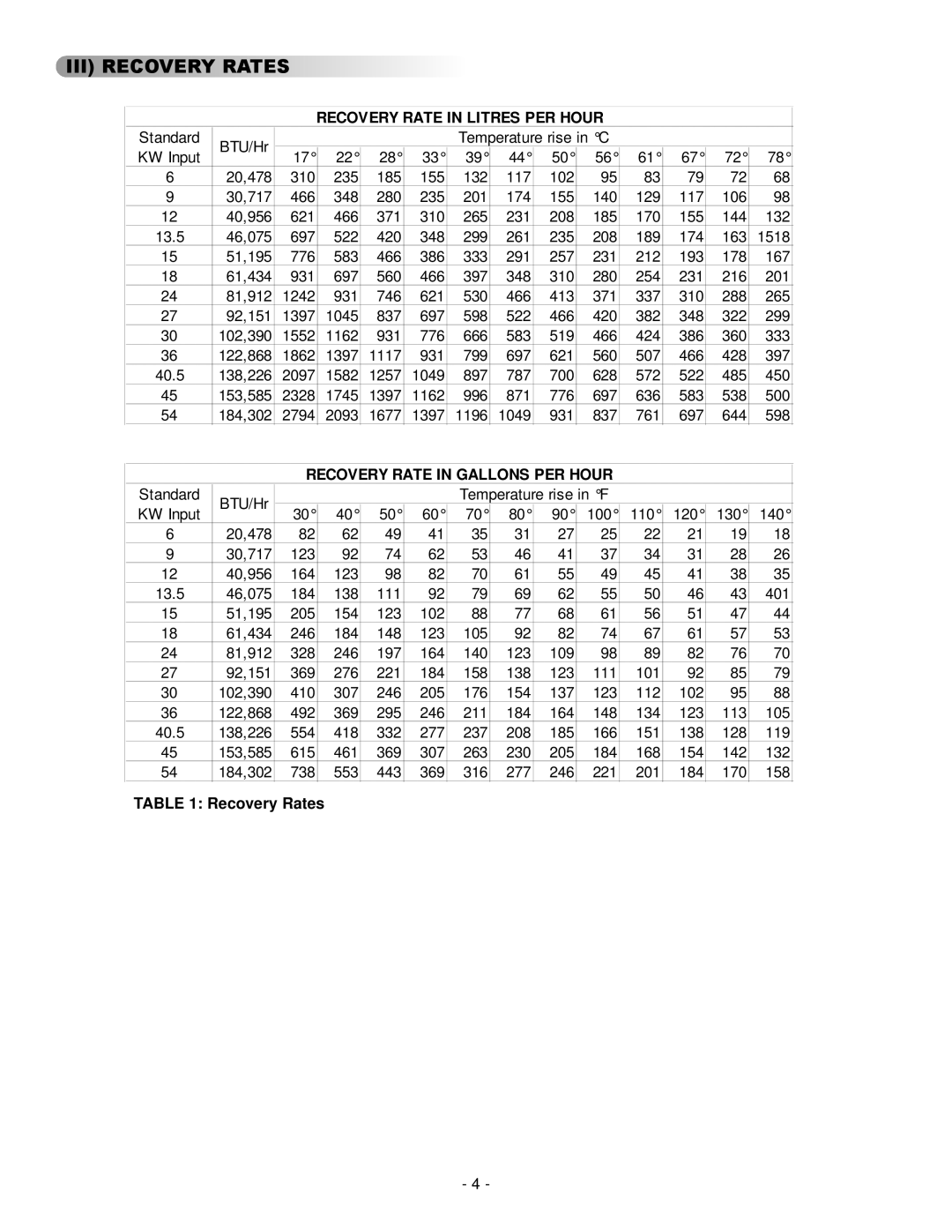 GSW 73992 warranty III Recovery Rates 