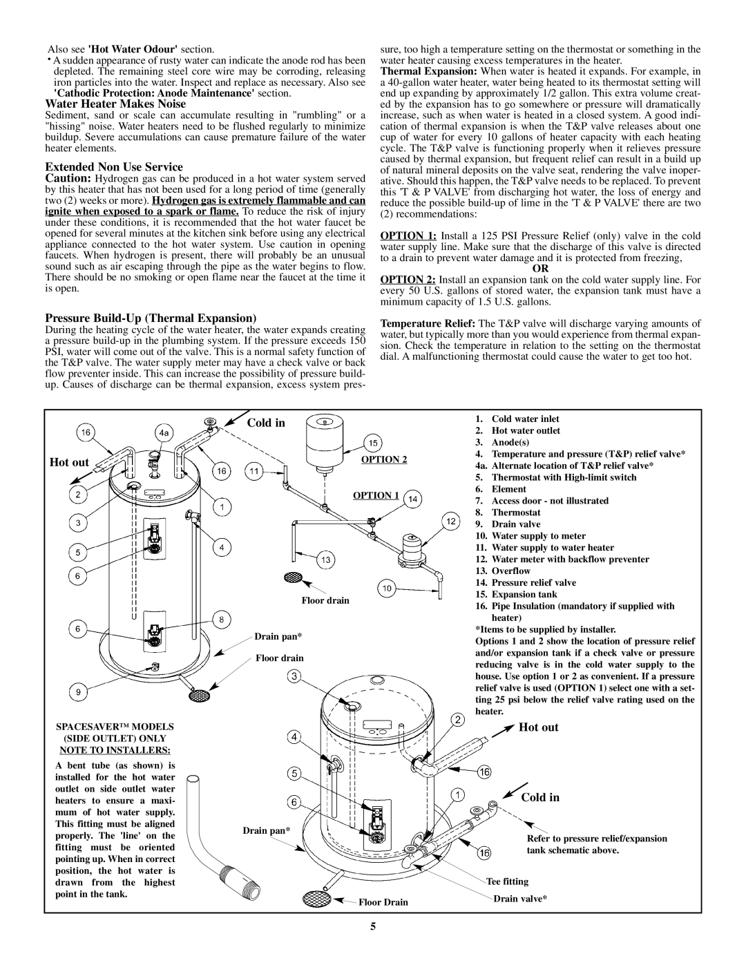 GSW Electric Water Heater P/N 61515 REV. G (05-03) Water Heater Makes Noise, Extended Non Use Service, Hot out, Cold 