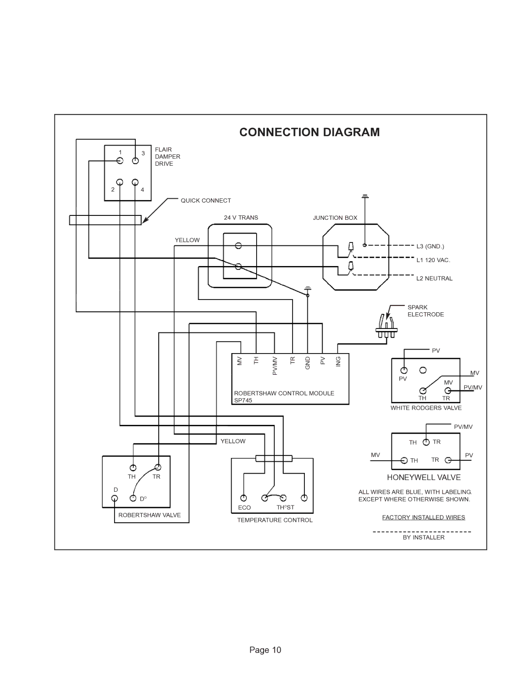 GSW G65 instruction manual Connection Diagram 