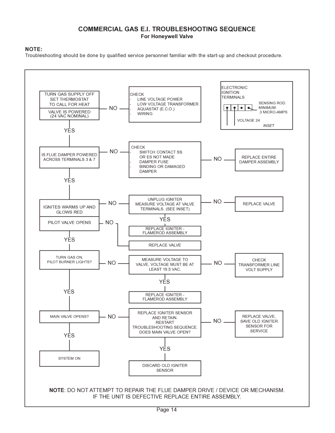 GSW G65 instruction manual Commercial GAS E.I. Troubleshooting Sequence, For Honeywell Valve 