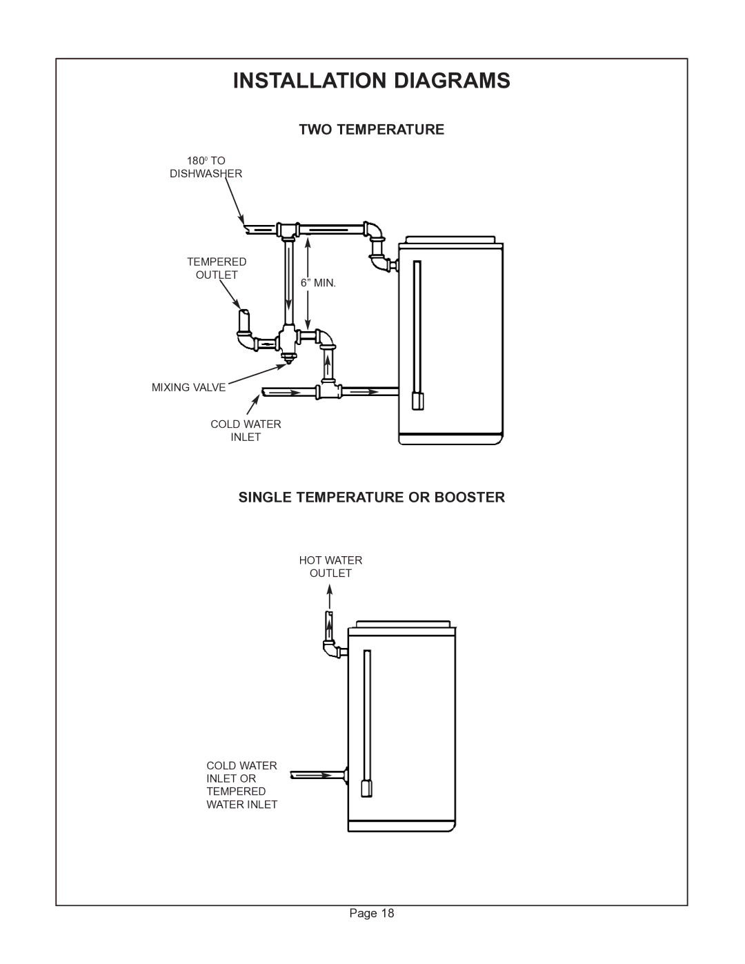 GSW G65 instruction manual TWO Temperature, Single Temperature or Booster 