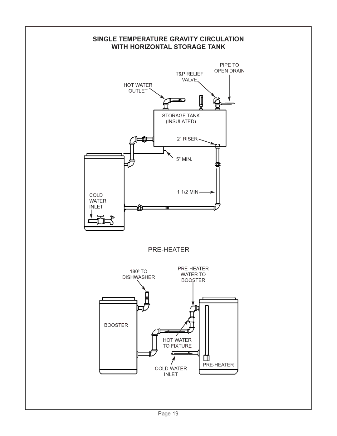 GSW G65 instruction manual Pre-Heater 