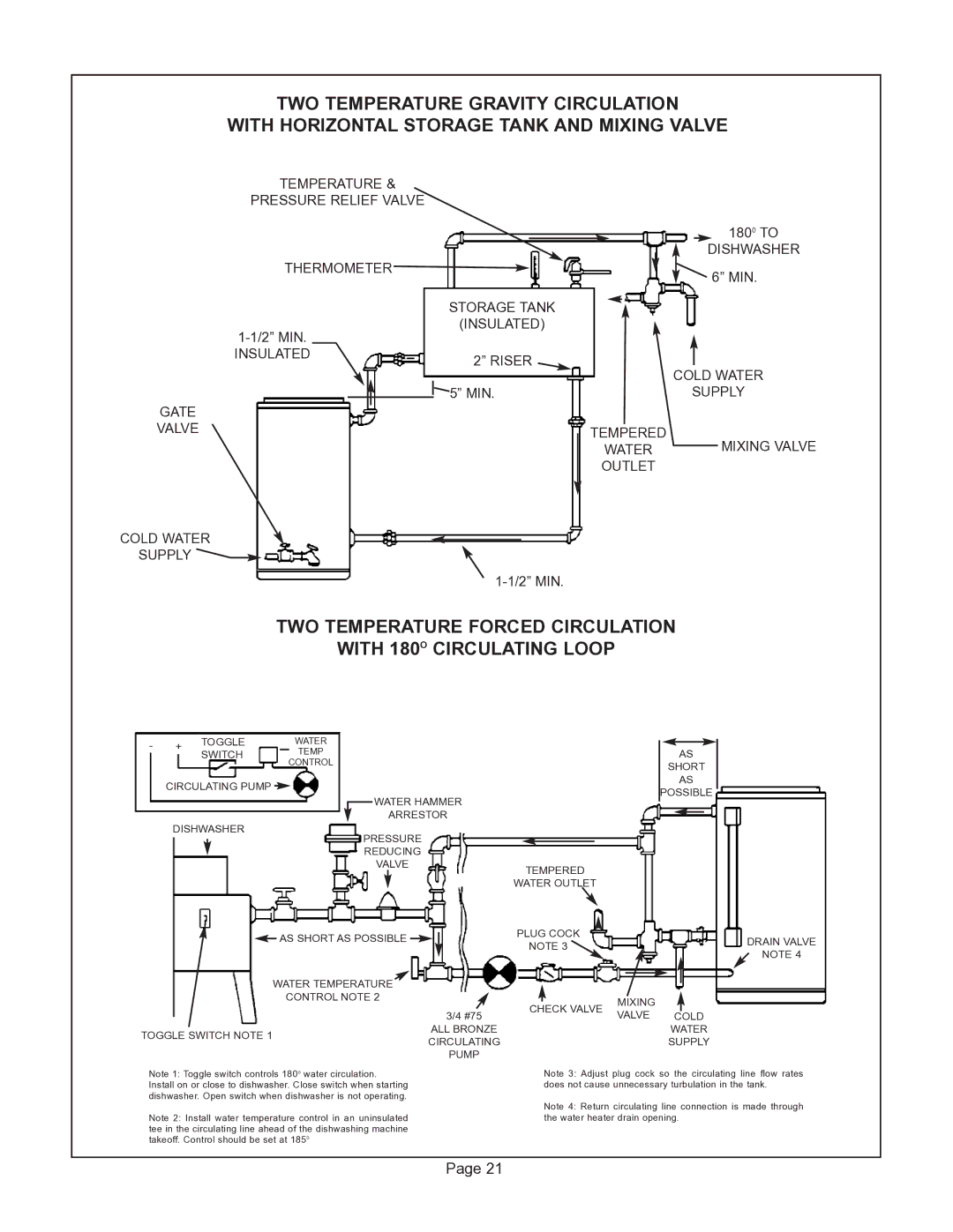 GSW G65 instruction manual Temperature Pressure Relief Valve 