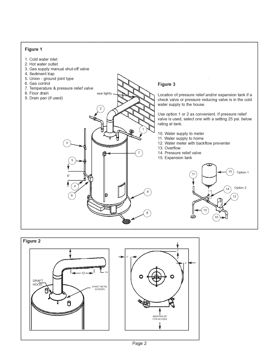 GSW G65 instruction manual Rating at tank Water supply to meter Water supply to home 