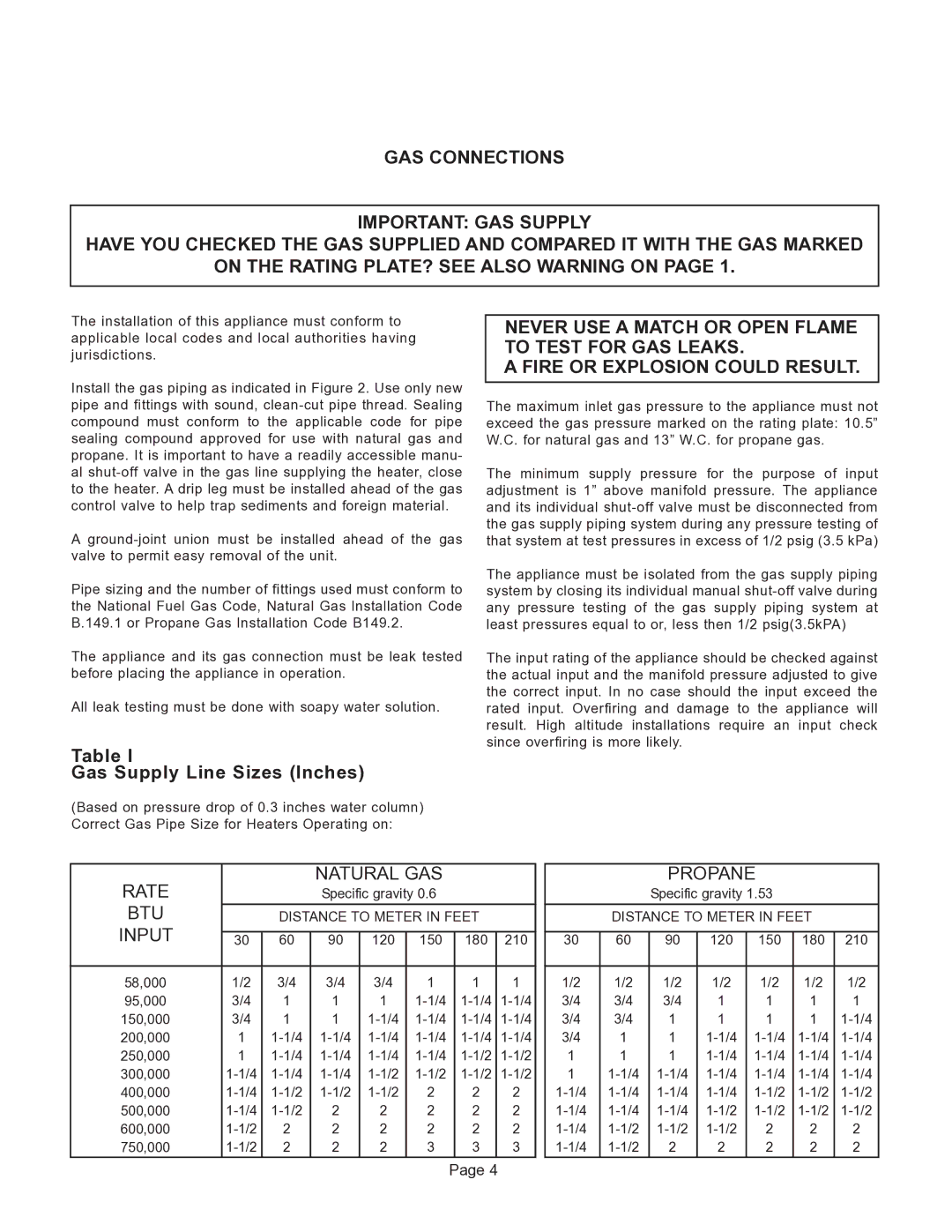 GSW G65 instruction manual Btu, Input, Propane 