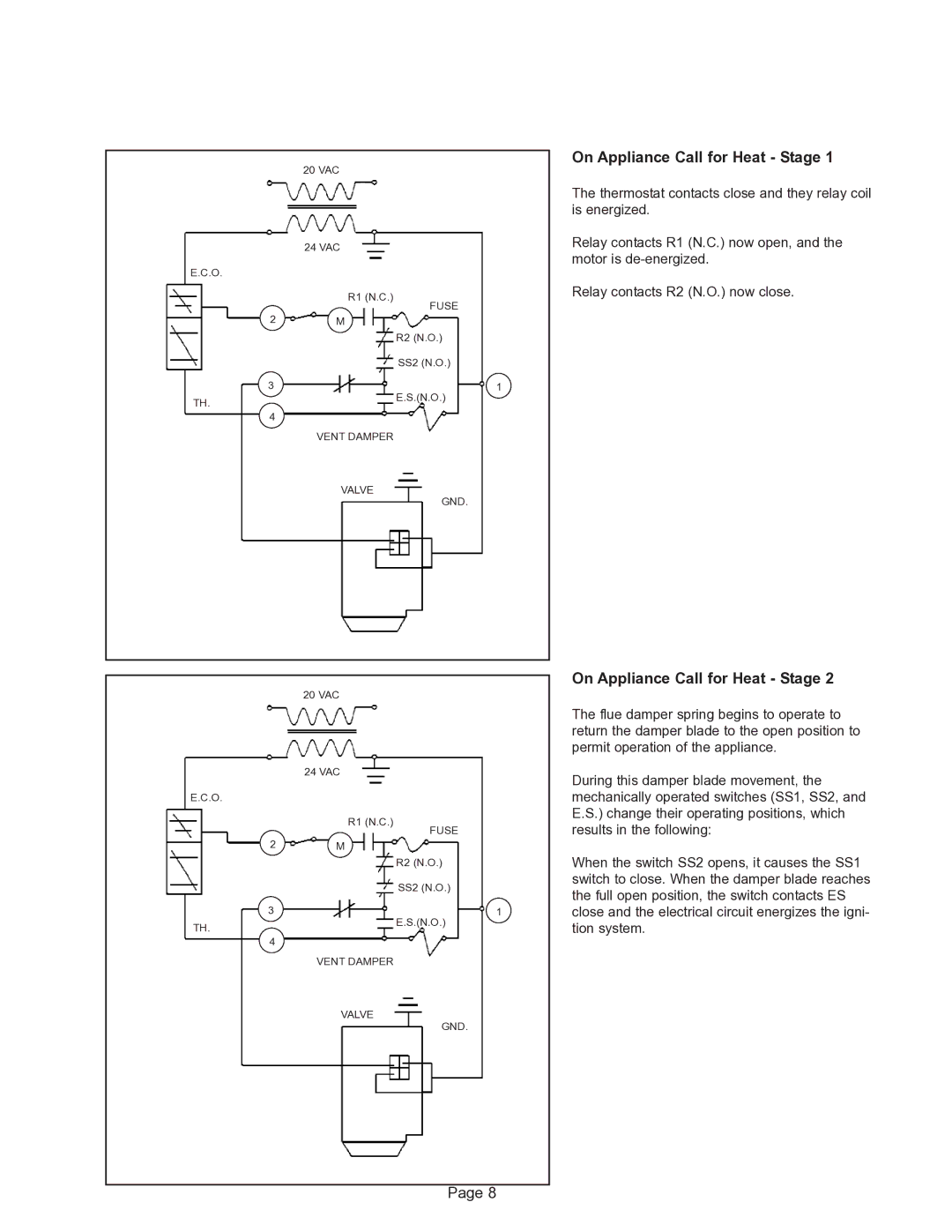 GSW G65 instruction manual On Appliance Call for Heat Stage 