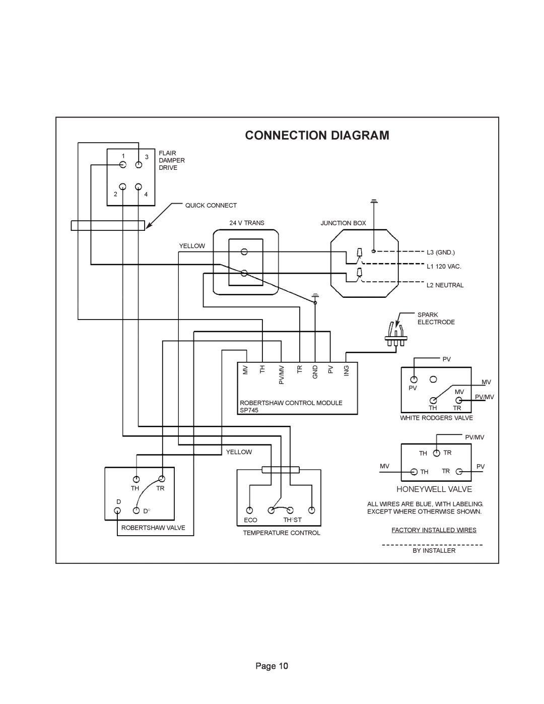 GSW G65 instruction manual Connection Diagram, Honeywell Valve 