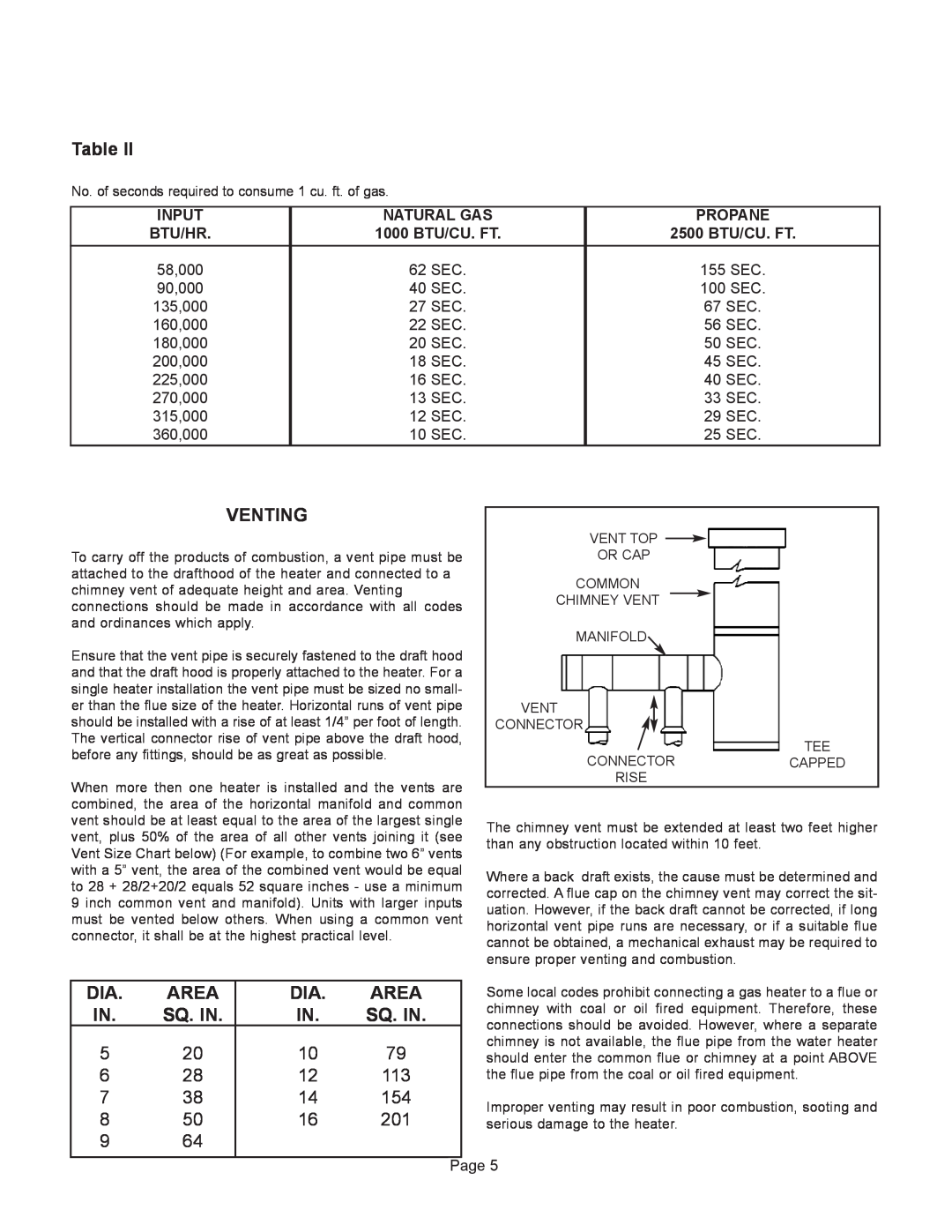GSW G65 instruction manual Venting, Area, Sq. In 