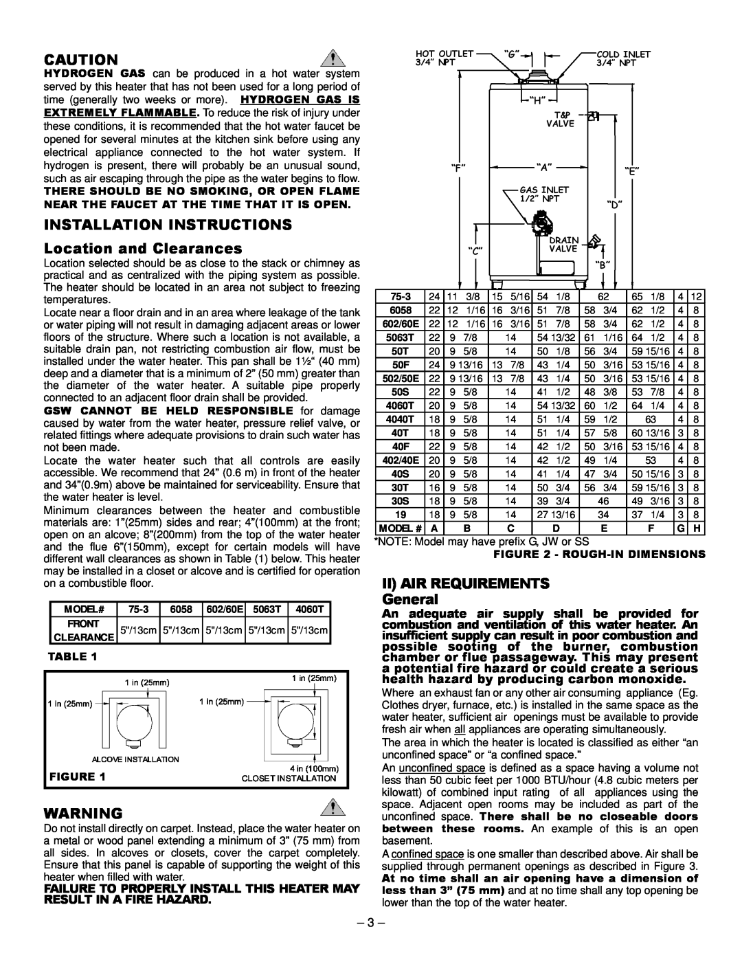 GSW Gas Fired Water Heater INSTALLATION INSTRUCTIONS Location and Clearances, IIAIR REQUIREMENTS General, Table Figure 