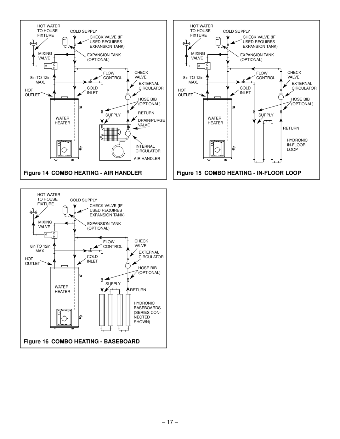 GSW JW327 JWF507, JW727 JWF657, JW717, JW517, JW527 JWF307V, JW317 operating instructions Combo Heating AIR Handler 