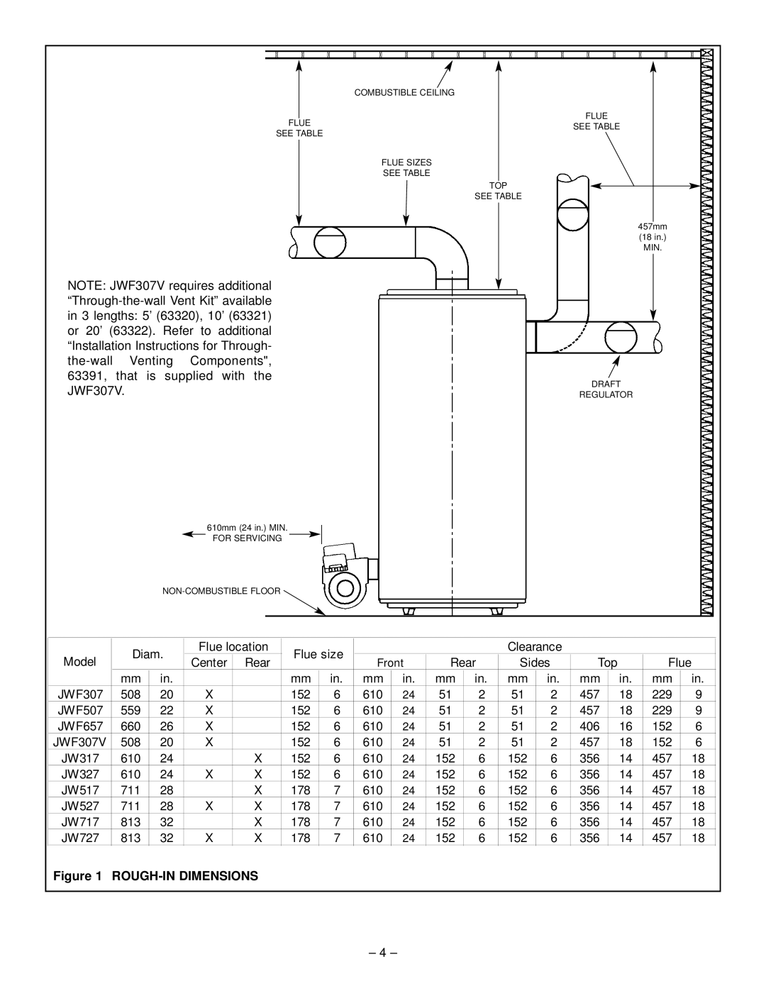 GSW JW527 JWF307V, JW727 JWF657, JW717, JW517, JW327 JWF507, JW317 operating instructions ROUGH-IN Dimensions 