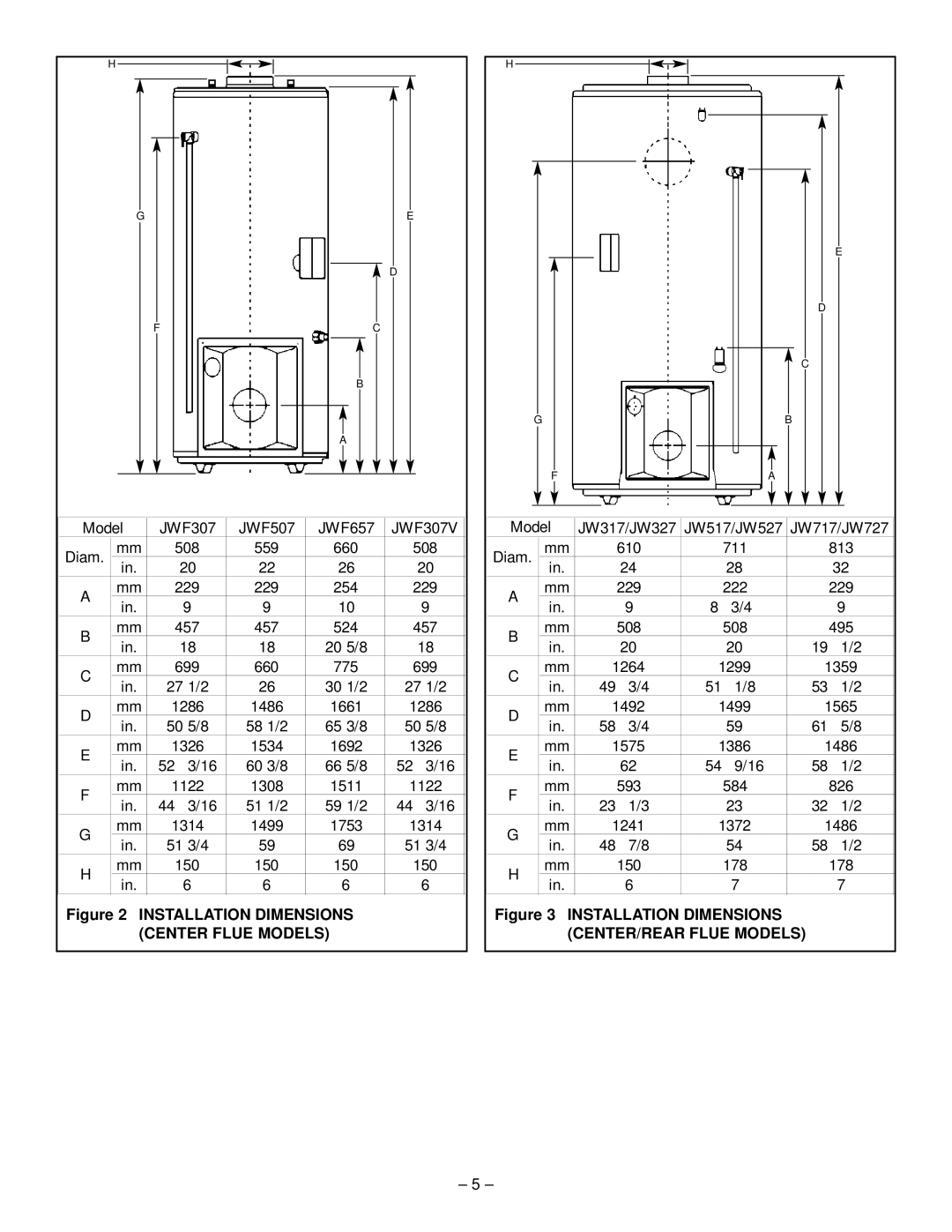 GSW JW317, JW727 JWF657, JW717, JW517, JW327 JWF507, JW527 JWF307V Installation Dimensions Center Flue Models 