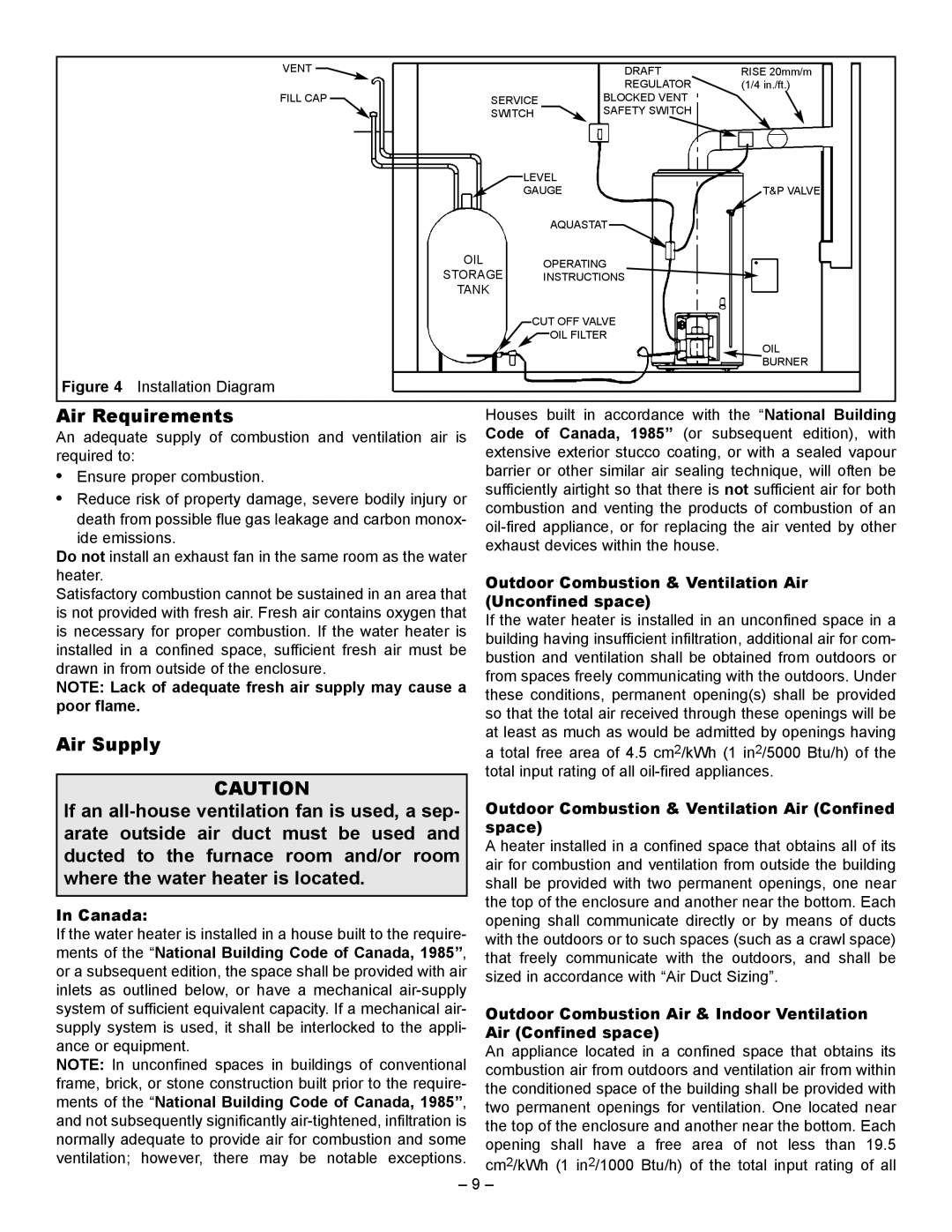 GSW JWF657, JWF507 manual Air Requirements, Air Supply, Ducted Furnace Room And/or room, Where the water heater is located 