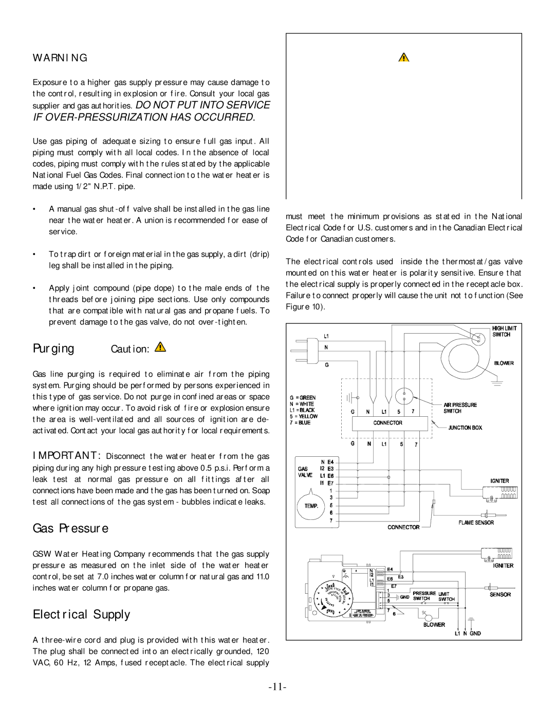 GSW POWER VENTED GAS FIRED WATER HEATER Gas Pressure, Electrical Supply, If OVER-PRESSURIZATION has Occurred 