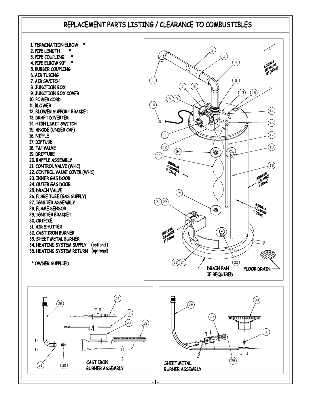 GSW POWER VENTED GAS FIRED WATER HEATER operating instructions 