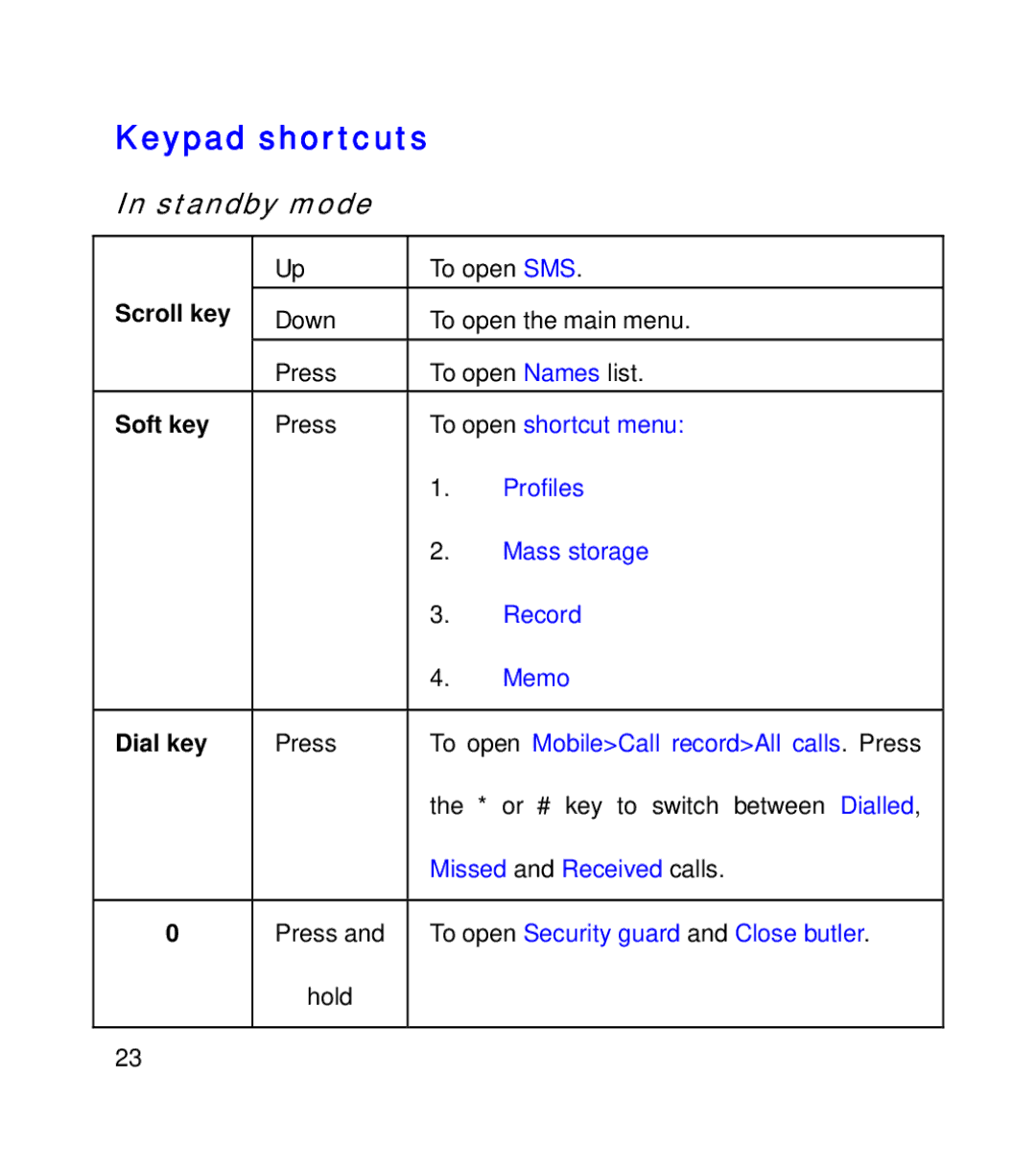 GT Mobile I801 manual Keypad shortcuts, Standby mode, Scroll key, Soft key, Dial key 