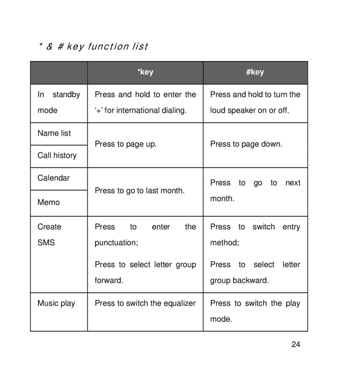 GT Mobile I801 manual # key function list, Key #key 