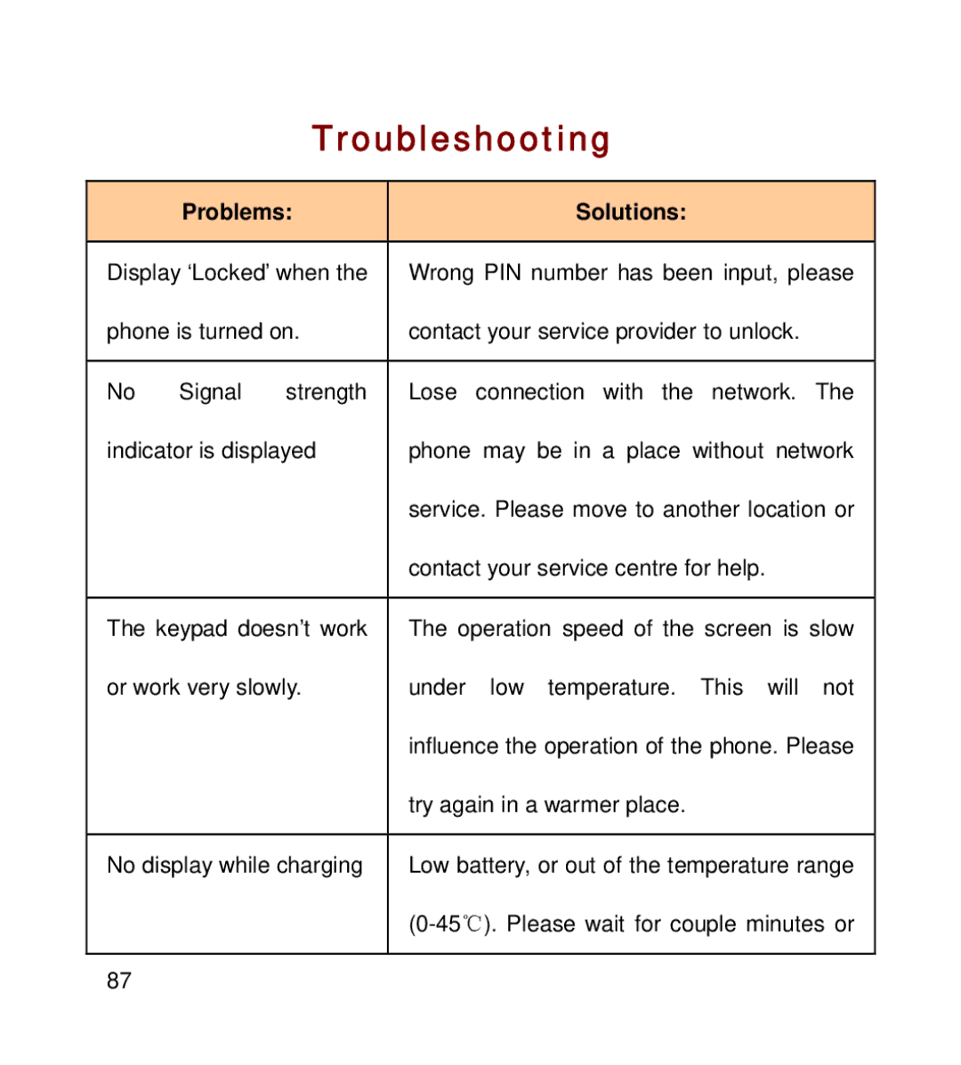 GT Mobile I801 manual Troubleshooting, Problems Solutions 