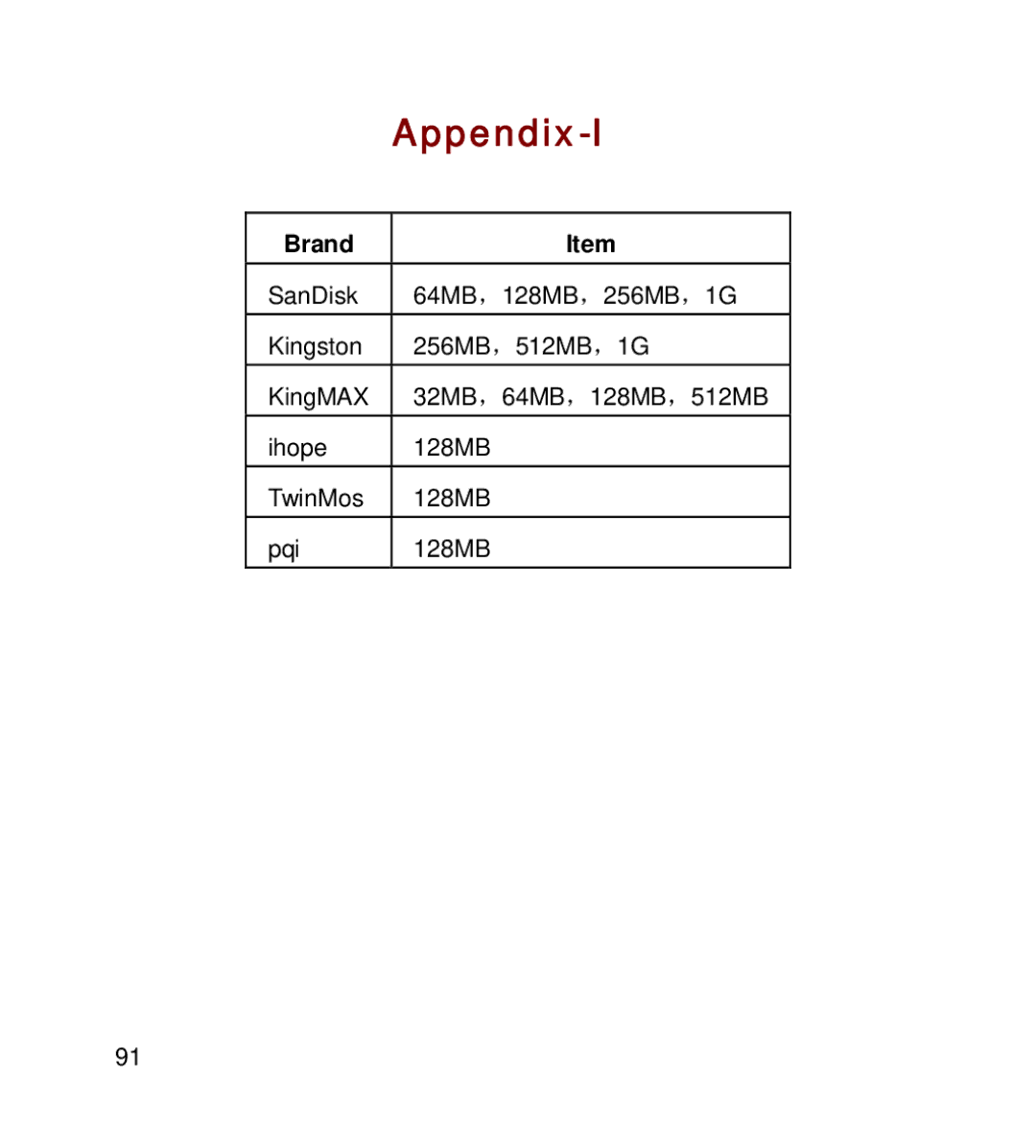 GT Mobile I801 manual Appendix-I, Brand 