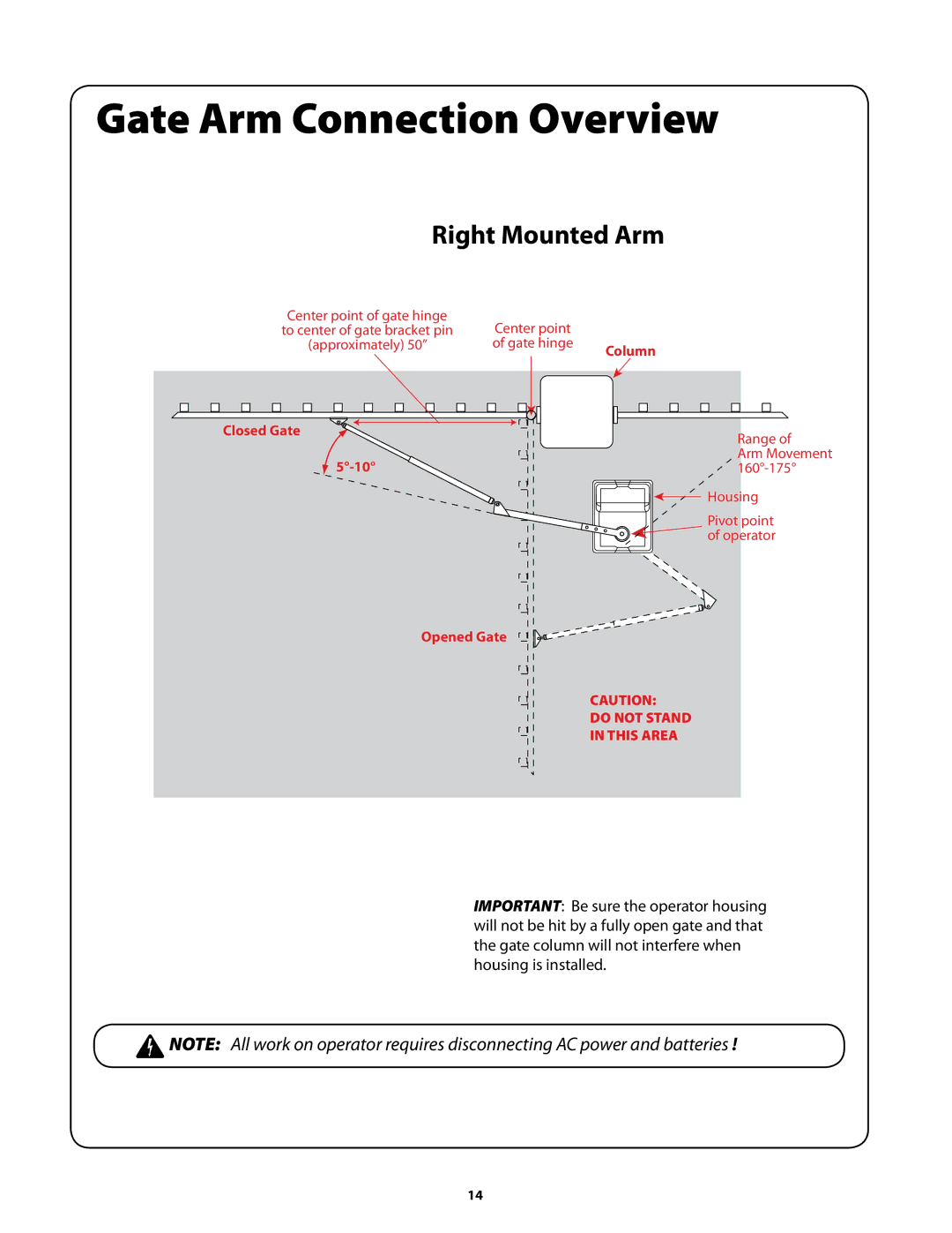 GTO GP-SW050 owner manual Gate Arm Connection Overview, Right Mounted Arm 