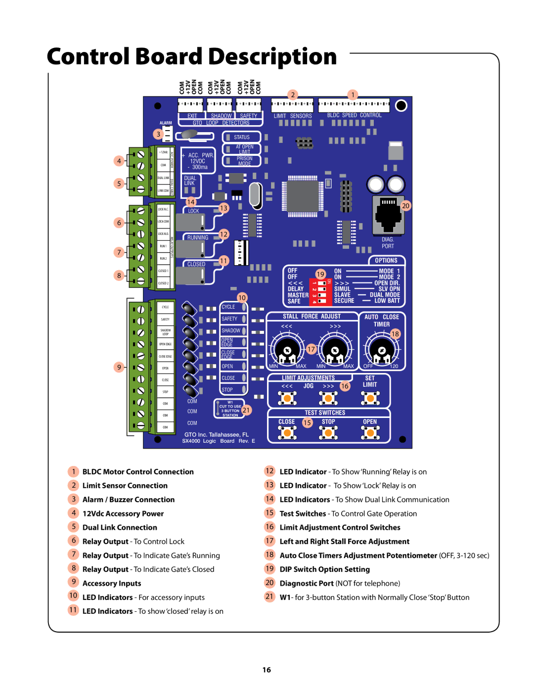 GTO GP-SW050 owner manual Control Board Description, Exit 