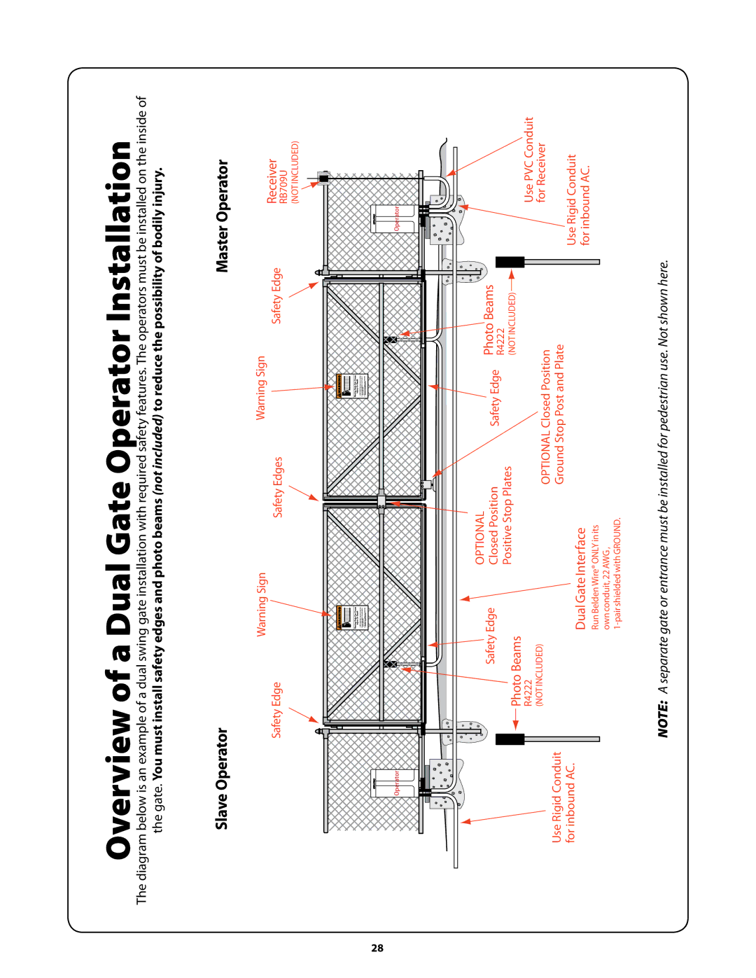 GTO GP-SW050 owner manual Overview of a Dual Gate Operator Installation, Slave Operator 