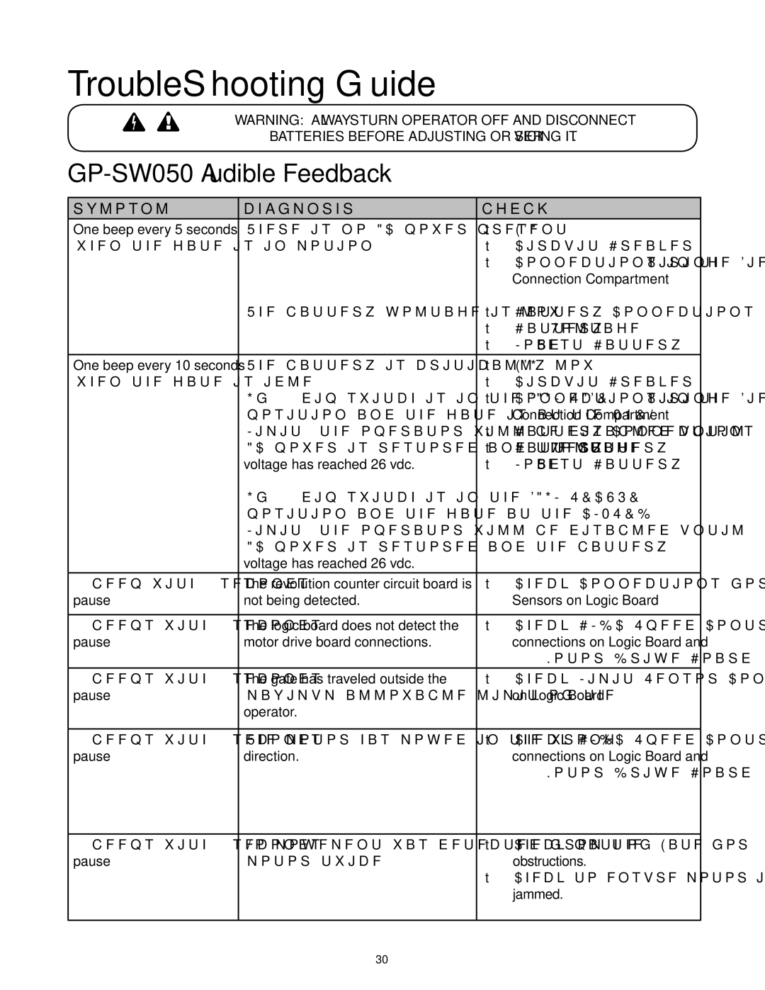 GTO owner manual TroubleShooting Guide, GP-SW050 Audible Feedback 