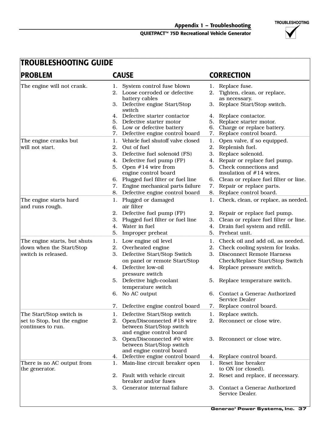 Guardian Technologies 004270-2 owner manual Troubleshooting Guide, Problem Cause Correction 