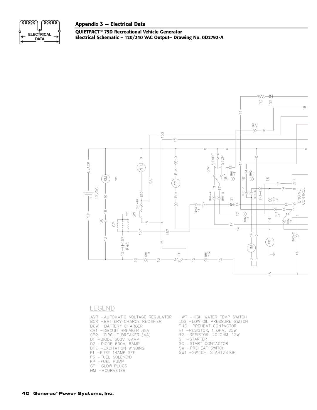 Guardian Technologies 004270-2 owner manual Appendix 3 Electrical Data 